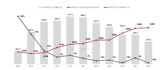 无极加速器