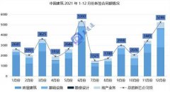 <b>无极4平台app中国建筑盘中涨超5%，股价刷新历史</b>