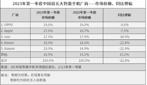 无极4荣耀主管帐号