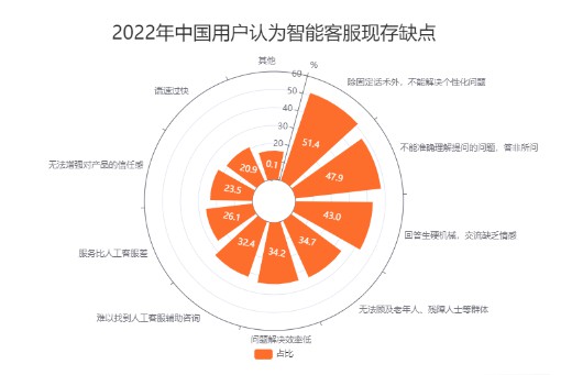 无极4荣耀主管帐号