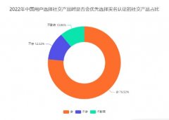 <b>无极4平台代理中国移动社交行业数据分析：76.</b>