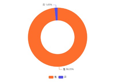 无极4平台代理