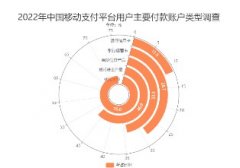 无极4平台代理中国移动支付行业数据分析： 76