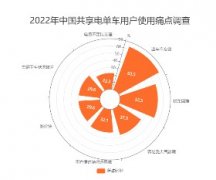 中国共享单车市场数据分析：无极4平台代理 63