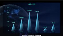 无极集团总代理中国科幻产业报告发布 去年科幻