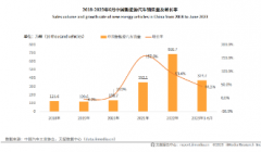 <b>无极4平台网址2023-2024年中国互联网汽车金融产业</b>